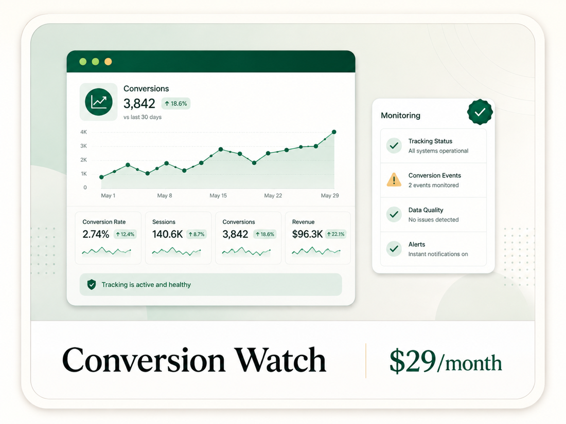 Conversion Watch preview for monthly CTA, form, and conversion path checks.